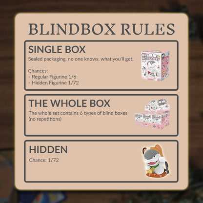Sharkitty Version 1 Blindbox Blindbox Rules